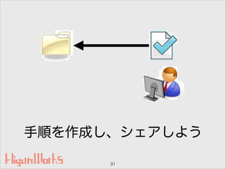 手順を作成し、シェアしよう
31
 