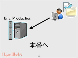 本番へ
36
Env: Production
 