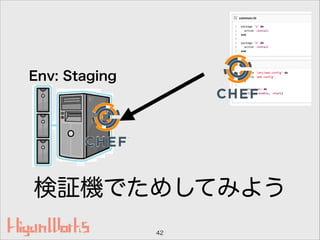 検証機でためしてみよう
42
Env: Staging
 