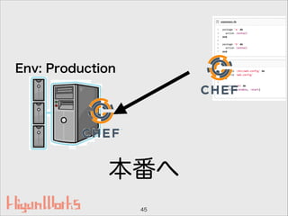 本番へ
45
Env: Production
 