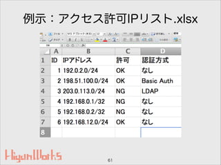 例示：アクセス許可IPリスト.xlsx
61
 