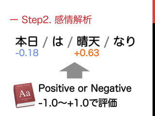 ー Step3. 数値化
元気 72 pt
本日 / は / 晴天 / なり
+0.63-0.18
 