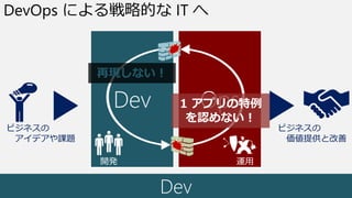 Ops
運用
ビジネスの
アイデアや課題
ビジネスの
価値提供と改善
Dev
開発
DevOps による戦略的な IT へ
再現しない！
1 アプリの特例
を認めない！
Dev
 