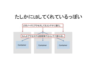 LB
Container Container Container
 