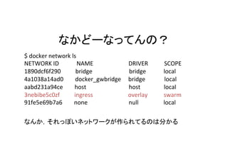 $	docker	network	ls	
NETWORK	ID												NAME																								DRIVER											SCOPE	
1890dcf6f290										bridge																									bridge												local	
4a1038a14ad0								docker_gwbridge					bridge													local	
aabd231a94ce								host																													host																local	
3nebibe5c0zf										ingress																								overlay											swarm	
91fe5e69b7a6								none																												null																	local	
	
	
	
	
 