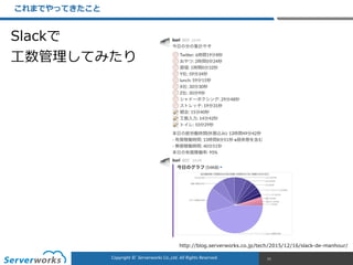 CONFIDENTIALCopyright	
  ©	
  	
  Serverworks	
  Co.,Ltd.	
  All	
  Rights	
  Reserved.	
  Copyright	
  ©	
  	
  Serverworks	
  Co.,Ltd.	
  All	
  Rights	
  Reserved.	
  
これまでやってきたこと
11
Slackで  
⼯工数管理理してみたり
http://blog.serverworks.co.jp/tech/2015/12/16/slack-‐‑‒de-‐‑‒manhour/
 