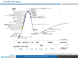 CONFIDENTIALCopyright	
  ©	
  	
  Serverworks	
  Co.,Ltd.	
  All	
  Rights	
  Reserved.	
  Copyright	
  ©	
  	
  Serverworks	
  Co.,Ltd.	
  All	
  Rights	
  Reserved.	
  
ハイプサイクル  2015
16
https://www.gartner.co.jp/press/html/pr20150827-‐‑‒01.html
 
