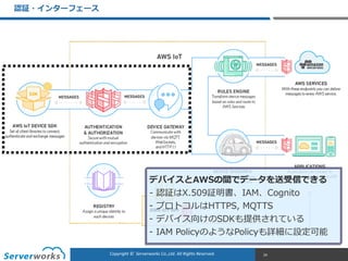 CONFIDENTIALCopyright	
  ©	
  	
  Serverworks	
  Co.,Ltd.	
  All	
  Rights	
  Reserved.	
  Copyright	
  ©	
  	
  Serverworks	
  Co.,Ltd.	
  All	
  Rights	
  Reserved.	
  
認証・インターフェース
24
デバイスとAWSの間でデータを送受信できる  
-‐‑‒  認証はX.509証明書、IAM、Cognito  
-‐‑‒ プロトコルはHTTPS,  MQTTS  
-‐‑‒ デバイス向けのSDKも提供されている  
-‐‑‒ IAM  PolicyのようなPolicyも詳細に設定可能
 