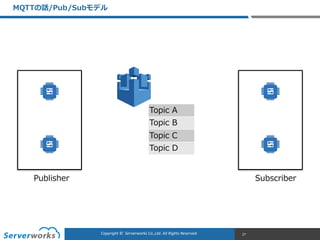 CONFIDENTIALCopyright	
  ©	
  	
  Serverworks	
  Co.,Ltd.	
  All	
  Rights	
  Reserved.	
  Copyright	
  ©	
  	
  Serverworks	
  Co.,Ltd.	
  All	
  Rights	
  Reserved.	
  
MQTTの話/Pub/Subモデル
27
Topic  A
Topic  B
Topic  C
Topic  D
Publisher Subscriber
 