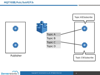 CONFIDENTIALCopyright	
  ©	
  	
  Serverworks	
  Co.,Ltd.	
  All	
  Rights	
  Reserved.	
  Copyright	
  ©	
  	
  Serverworks	
  Co.,Ltd.	
  All	
  Rights	
  Reserved.	
  
MQTTの話/Pub/Subモデル
28
Topic  A
Topic  B
Topic  C
Topic  D
Publisher Subscriber
Topic  AをSubscribe
Topic  CをSubscribe
 