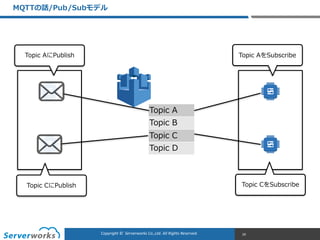 CONFIDENTIALCopyright	
  ©	
  	
  Serverworks	
  Co.,Ltd.	
  All	
  Rights	
  Reserved.	
  Copyright	
  ©	
  	
  Serverworks	
  Co.,Ltd.	
  All	
  Rights	
  Reserved.	
  
MQTTの話/Pub/Subモデル
29
Topic  A
Topic  B
Topic  C
Topic  D
Publisher Subscriber
Topic  AをSubscribe
Topic  CをSubscribe
Topic  AにPublish
Topic  CにPublish
 