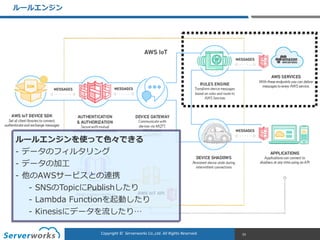CONFIDENTIALCopyright	
  ©	
  	
  Serverworks	
  Co.,Ltd.	
  All	
  Rights	
  Reserved.	
  Copyright	
  ©	
  	
  Serverworks	
  Co.,Ltd.	
  All	
  Rights	
  Reserved.	
  
ルールエンジン
33
ルールエンジンを使って⾊色々できる  
-‐‑‒ データのフィルタリング  
-‐‑‒ データの加⼯工  
-‐‑‒ 他のAWSサービスとの連携  
-‐‑‒ SNSのTopicにPublishしたり  
-‐‑‒ Lambda  Functionを起動したり  
-‐‑‒ Kinesisにデータを流流したり…
 