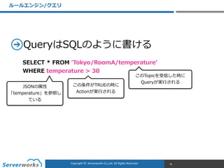 CONFIDENTIALCopyright	
  ©	
  	
  Serverworks	
  Co.,Ltd.	
  All	
  Rights	
  Reserved.	
  Copyright	
  ©	
  	
  Serverworks	
  Co.,Ltd.	
  All	
  Rights	
  Reserved.	
  
QueryはSQLのように書ける
ルールエンジン/クエリ
36
SELECT  *  FROM  ʻ‘Tokyo/RoomA/temperatureʼ’  
WHERE  temperature  >  30
このTopicを受信した時に  
Queryが実⾏行行される
この条件がTRUEの時に  
Actionが実⾏行行される
JSONの属性
「temperature」を参照し
ている
 