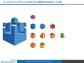 CONFIDENTIALCopyright	
  ©	
  	
  Serverworks	
  Co.,Ltd.	
  All	
  Rights	
  Reserved.	
  Copyright	
  ©	
  	
  Serverworks	
  Co.,Ltd.	
  All	
  Rights	
  Reserved.	
  
ルールエンジン/アクション/AWS  IoTと連携できるAWSサービス達
40
 