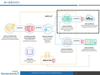 CONFIDENTIALCopyright	
  ©	
  	
  Serverworks	
  Co.,Ltd.	
  All	
  Rights	
  Reserved.	
  Copyright	
  ©	
  	
  Serverworks	
  Co.,Ltd.	
  All	
  Rights	
  Reserved.	
  
ルールエンジン
45
 