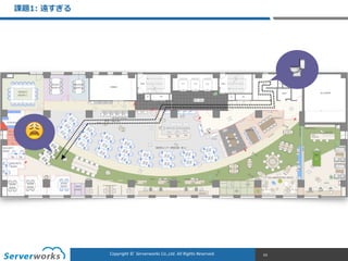 CONFIDENTIALCopyright	
  ©	
  	
  Serverworks	
  Co.,Ltd.	
  All	
  Rights	
  Reserved.	
  Copyright	
  ©	
  	
  Serverworks	
  Co.,Ltd.	
  All	
  Rights	
  Reserved.	
  
課題1:  遠すぎる
63
🚽
😩
 
