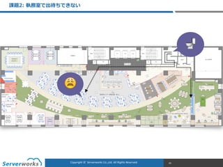 CONFIDENTIALCopyright	
  ©	
  	
  Serverworks	
  Co.,Ltd.	
  All	
  Rights	
  Reserved.	
  Copyright	
  ©	
  	
  Serverworks	
  Co.,Ltd.	
  All	
  Rights	
  Reserved.	
  
課題2:  執務室で出待ちできない
65
🚽
😩
 