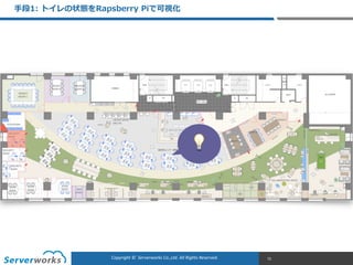 CONFIDENTIALCopyright	
  ©	
  	
  Serverworks	
  Co.,Ltd.	
  All	
  Rights	
  Reserved.	
  Copyright	
  ©	
  	
  Serverworks	
  Co.,Ltd.	
  All	
  Rights	
  Reserved.	
  
⼿手段1:  トイレの状態をRapsberry  Piで可視化
72
💡
 