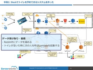 CONFIDENTIALCopyright	
  ©	
  	
  Serverworks	
  Co.,Ltd.	
  All	
  Rights	
  Reserved.	
  Copyright	
  ©	
  	
  Serverworks	
  Co.,Ltd.	
  All	
  Rights	
  Reserved.	
  
⼿手段2:  Slackでトイレを予約できるシステムを作った
82
データ受け取り・蓄積  
-‐‑‒ Redshiftにデータを溜溜める  
-‐‑‒ トイレが空いた時に次の⼈人を呼ぶLambdaを起動する
 