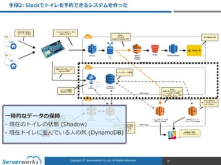 CONFIDENTIALCopyright	
  ©	
  	
  Serverworks	
  Co.,Ltd.	
  All	
  Rights	
  Reserved.	
  Copyright	
  ©	
  	
  Serverworks	
  Co.,Ltd.	
  All	
  Rights	
  Reserved.	
  
⼿手段2:  Slackでトイレを予約できるシステムを作った
85
⼀一時的なデータの保持  
-‐‑‒ 現在のトイレの状態  (Shadow)  
-‐‑‒ 現在トイレに並んでいる⼈人の列列  (DynamoDB)
 