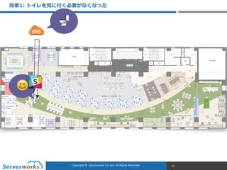 CONFIDENTIALCopyright	
  ©	
  	
  Serverworks	
  Co.,Ltd.	
  All	
  Rights	
  Reserved.	
  Copyright	
  ©	
  	
  Serverworks	
  Co.,Ltd.	
  All	
  Rights	
  Reserved.	
  
効果1:  トイレを⾒見見に⾏行行く必要がなくなった
91
😄
🚽
 