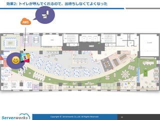 CONFIDENTIALCopyright	
  ©	
  	
  Serverworks	
  Co.,Ltd.	
  All	
  Rights	
  Reserved.	
  Copyright	
  ©	
  	
  Serverworks	
  Co.,Ltd.	
  All	
  Rights	
  Reserved.	
  
効果2:  トイレが呼んでくれるので、出待ちしなくてよくなった
92
😄
🚽
 