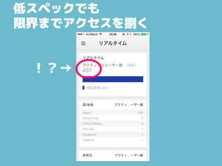 低スペックでも
限界までアクセスを捌く
！？→
 