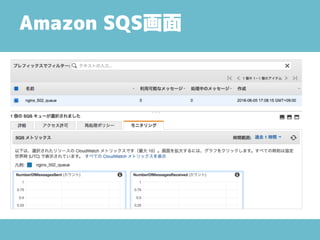 Amazon SQS画面
 