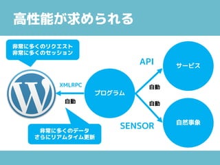 高性能が求められる
プログラム
XMLRPC
API サービス
自動
自動
自然事象
SENSOR
自動
非常に多くのリクエスト
非常に多くのセッション
非常に多くのデータ
さらにリアムタイム更新
 