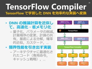 TensorFlow Compiler
TensorFlow で学習した DNN を効率的な実装へ変換
• DNN の推論計算を近似し
て、高速化・省メモリ化
– 量子化，パラメータの削減，
計算順序の変更，計算の共
有，基底による分解，確率
...