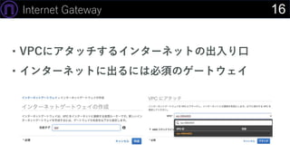 16Internet Gateway
・VPCにアタッチするインターネットの出入り口
・インターネットに出るには必須のゲートウェイ
 