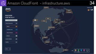 34Amazon CloudFront - infrastructure.aws
 