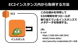 EC2インスタンス内から取得する方法
EC2
S3
インスタンス
この仕組みを利用して
S3の権限を持つロールが
割り当てているインスタンスで
メタデータを取得する。
(例)
$ curl
http://169.254.169.254/
latest/meta-data/
iam/security-credentials/ロール名
 