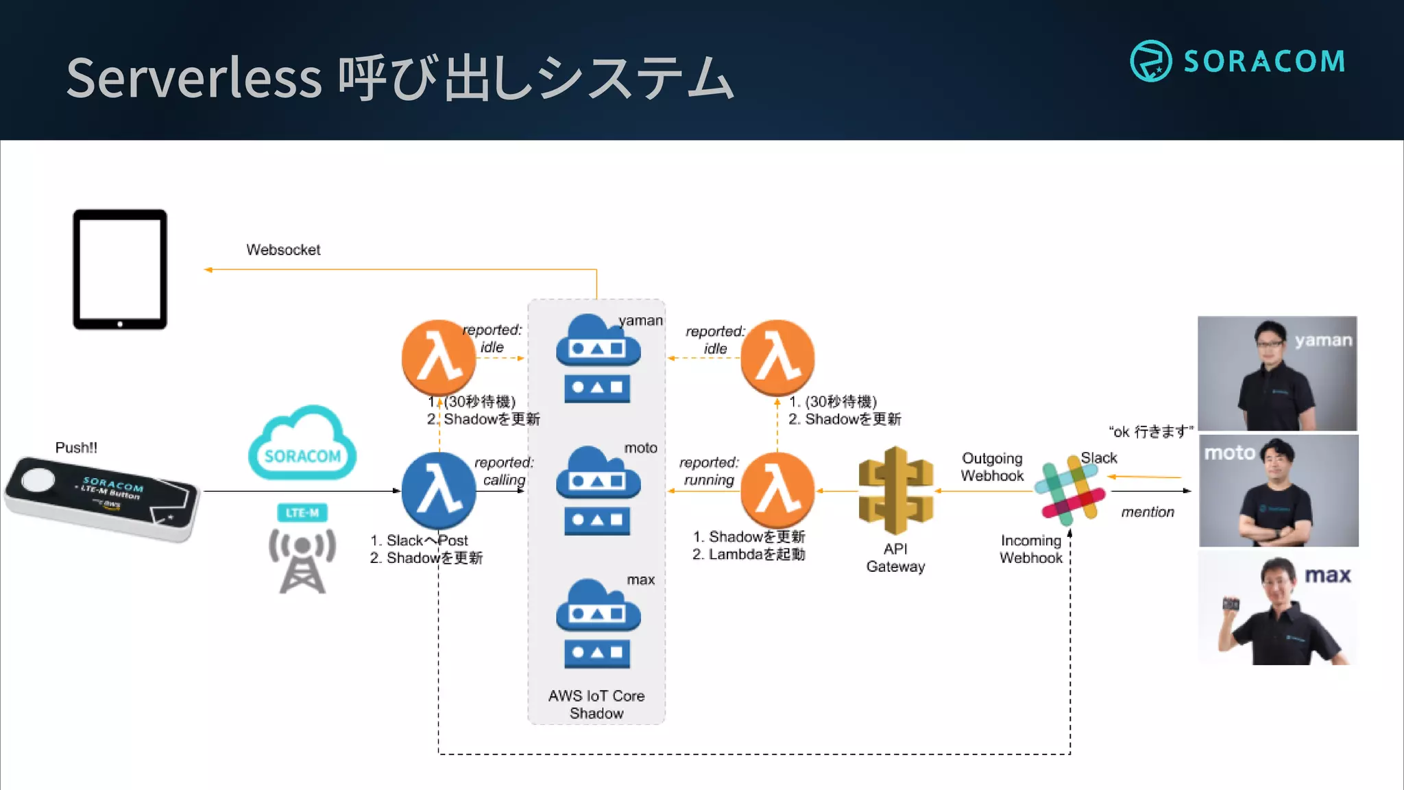 Serverless 呼び出しシステム
 
