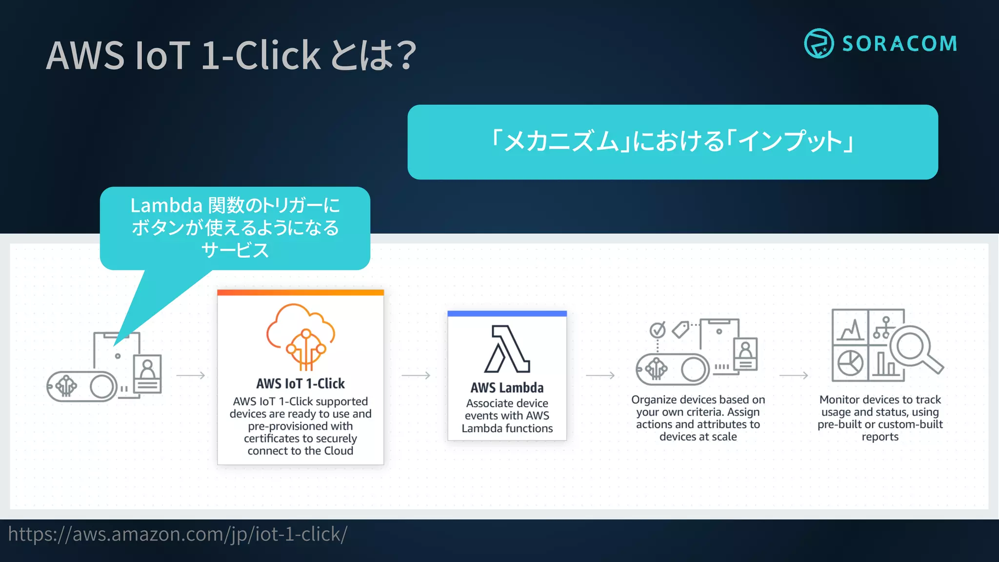 https://aws.amazon.com/jp/iot-1-click/
AWS IoT 1-Click とは？
Lambda 関数のトリガーに
ボタンが使えるようになる
サービス
「メカニズム」における「インプット」
 