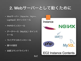 2. Webサーバーとして動くために 
• Webサーバー（Apache、Nginx、 
Lighttpd）のインストール 
• PHPのインストール 
• データベース（MySQL）のインス 
トール 
• ライブラリのインストール 
• 諸々の設定 
• 全部コマンドラインで！ 
など 
 