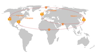 Oregon
Virginia
Ireland
Tokyo
 