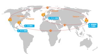 Oregon
Virginia
Ireland
Tokyo
 テスト領域
 VDI領域
 テスト領域
 管理領域
 PJ領域
 