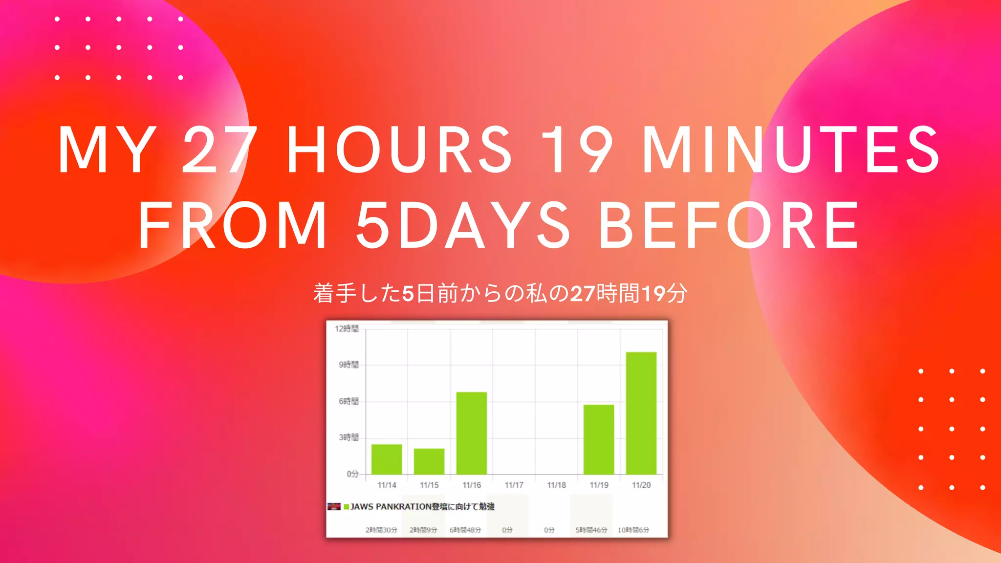 MY 27 HOURS 19 MINUTES
FROM 5DAYS BEFORE
着手した5日前からの私の27時間19分
 