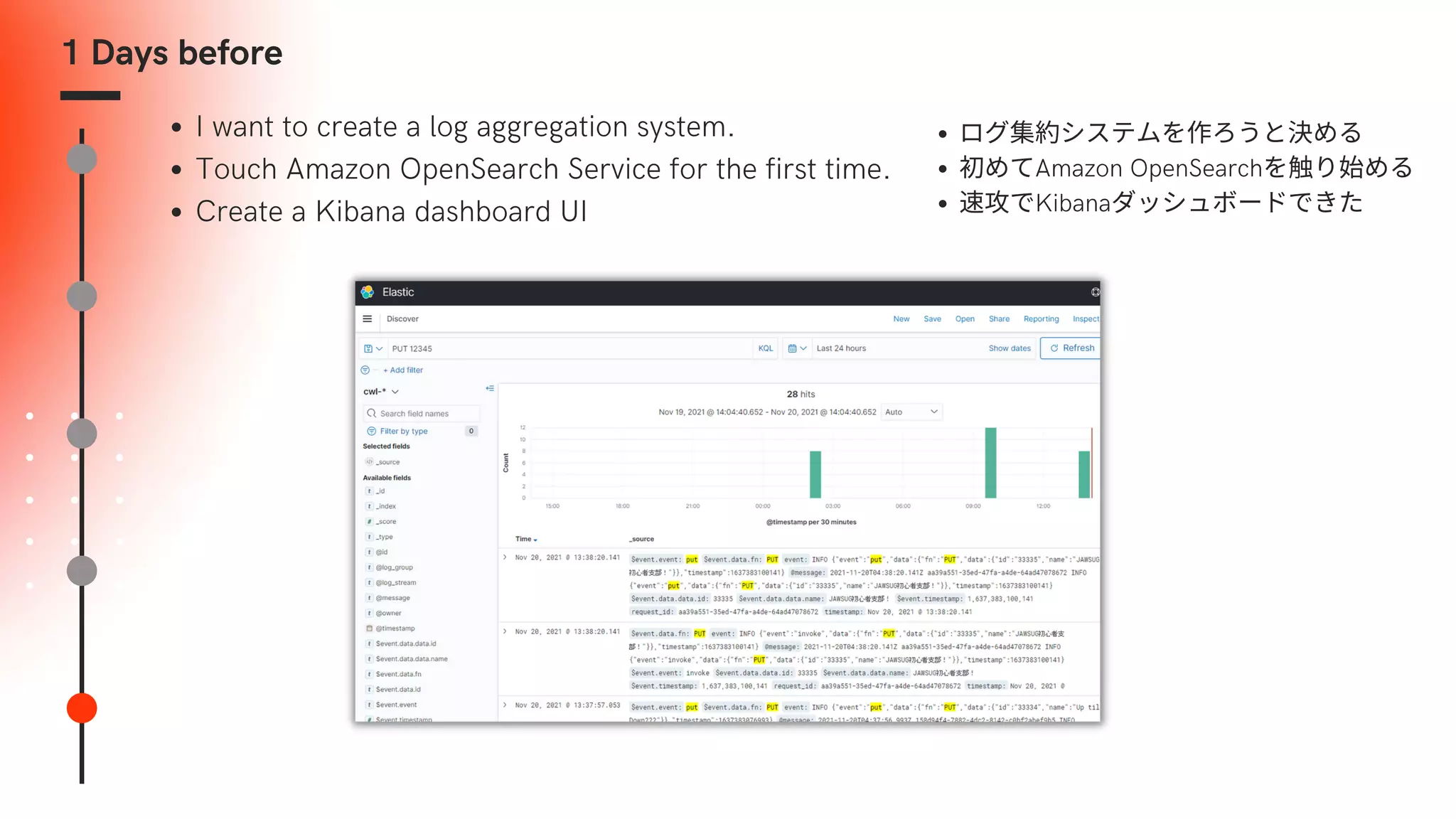 1 Days before
I want to create a log aggregation system.
Touch Amazon OpenSearch Service for the first time.
Create a Kibana dashboard UI
ログ集約システムを作ろうと決める
初めてAmazon OpenSearchを触り始める
速攻でKibanaダッシュボードできた
 