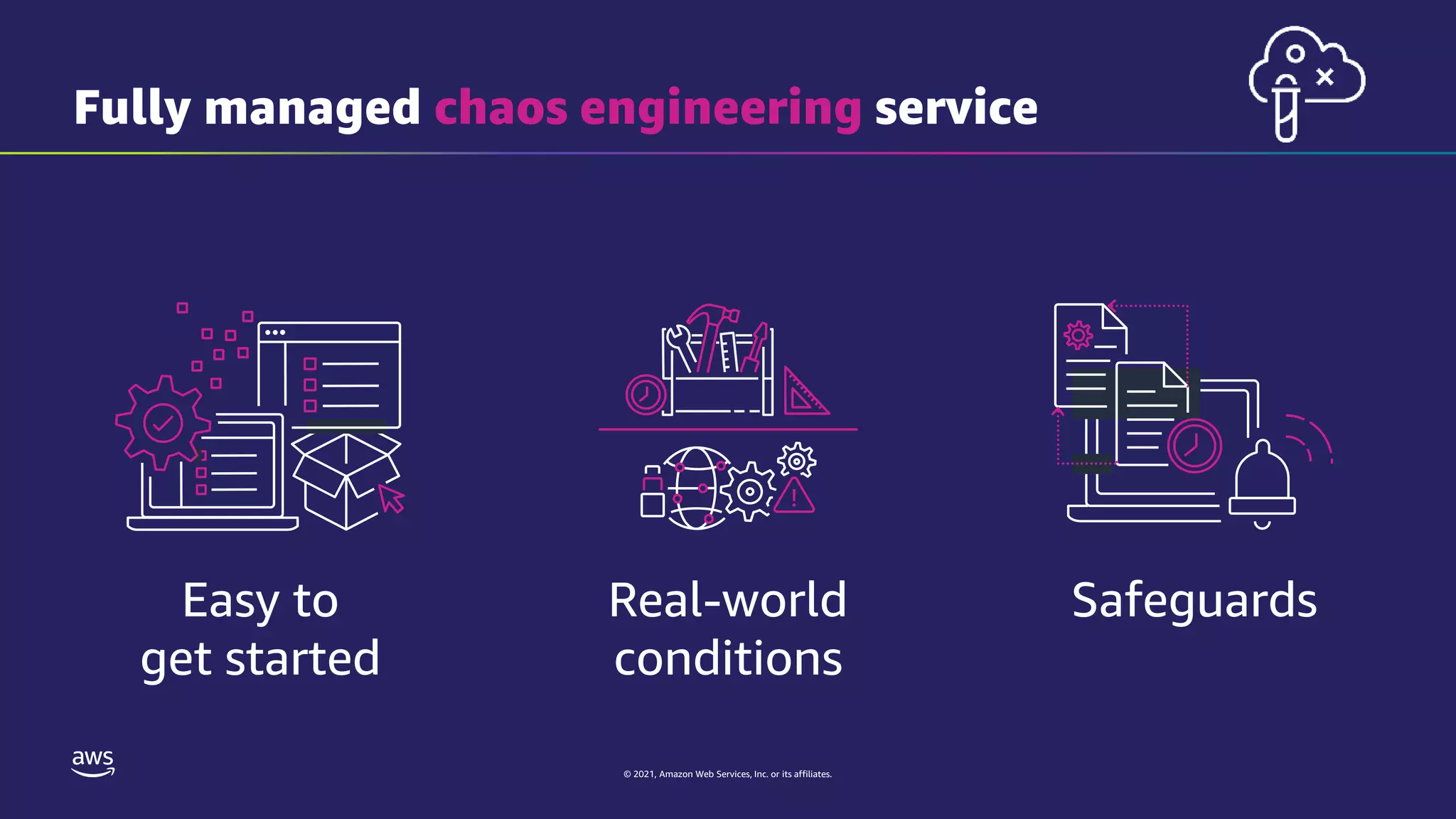 © 2021, Amazon Web Services, Inc. or its affiliates.
Safeguards
Real-world
conditions
Easy to
get started
Fully managed chaos engineering service
 
