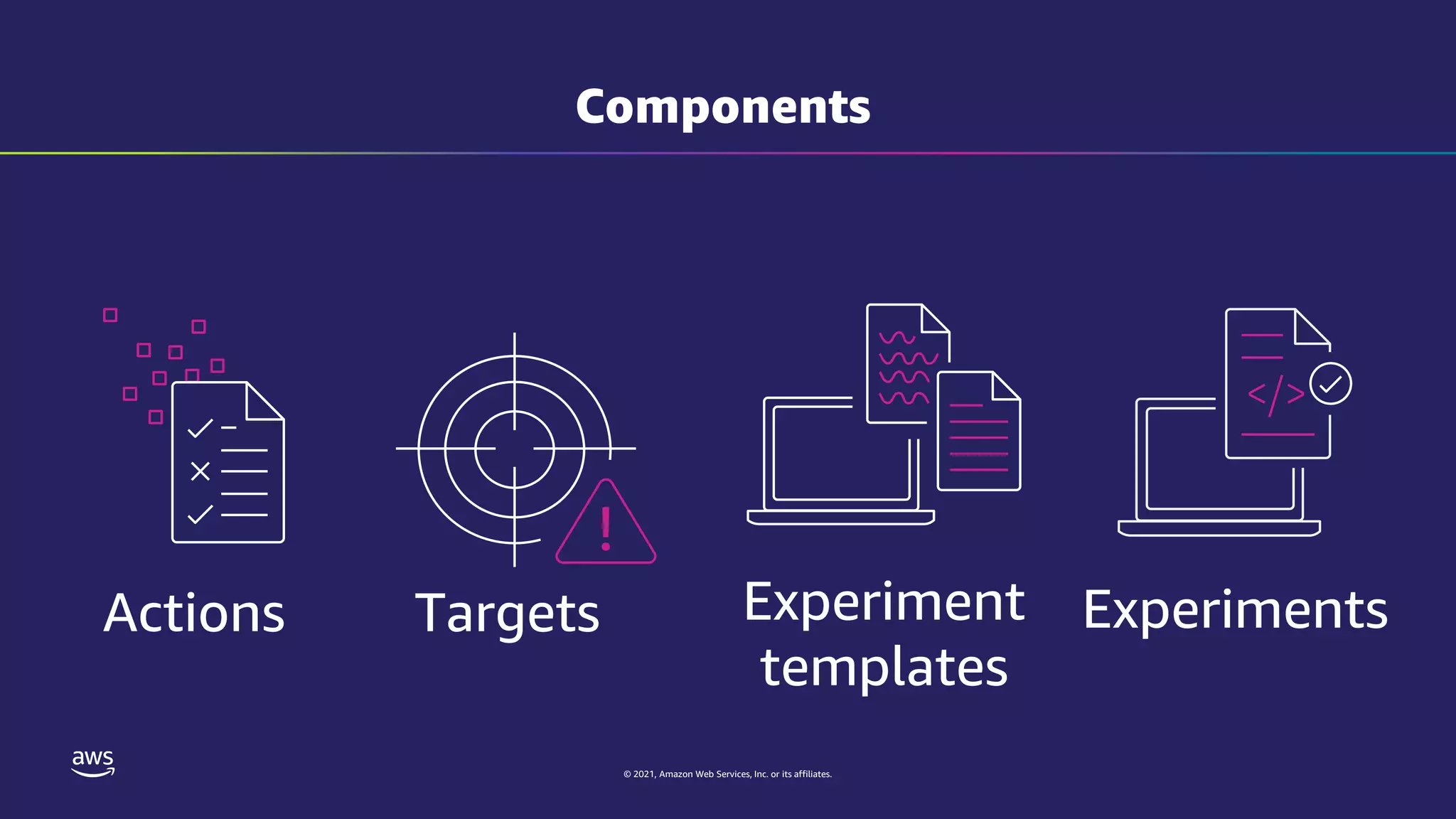 © 2021, Amazon Web Services, Inc. or its affiliates.
Experiment
templates
Experiments
Actions Targets
Components
 