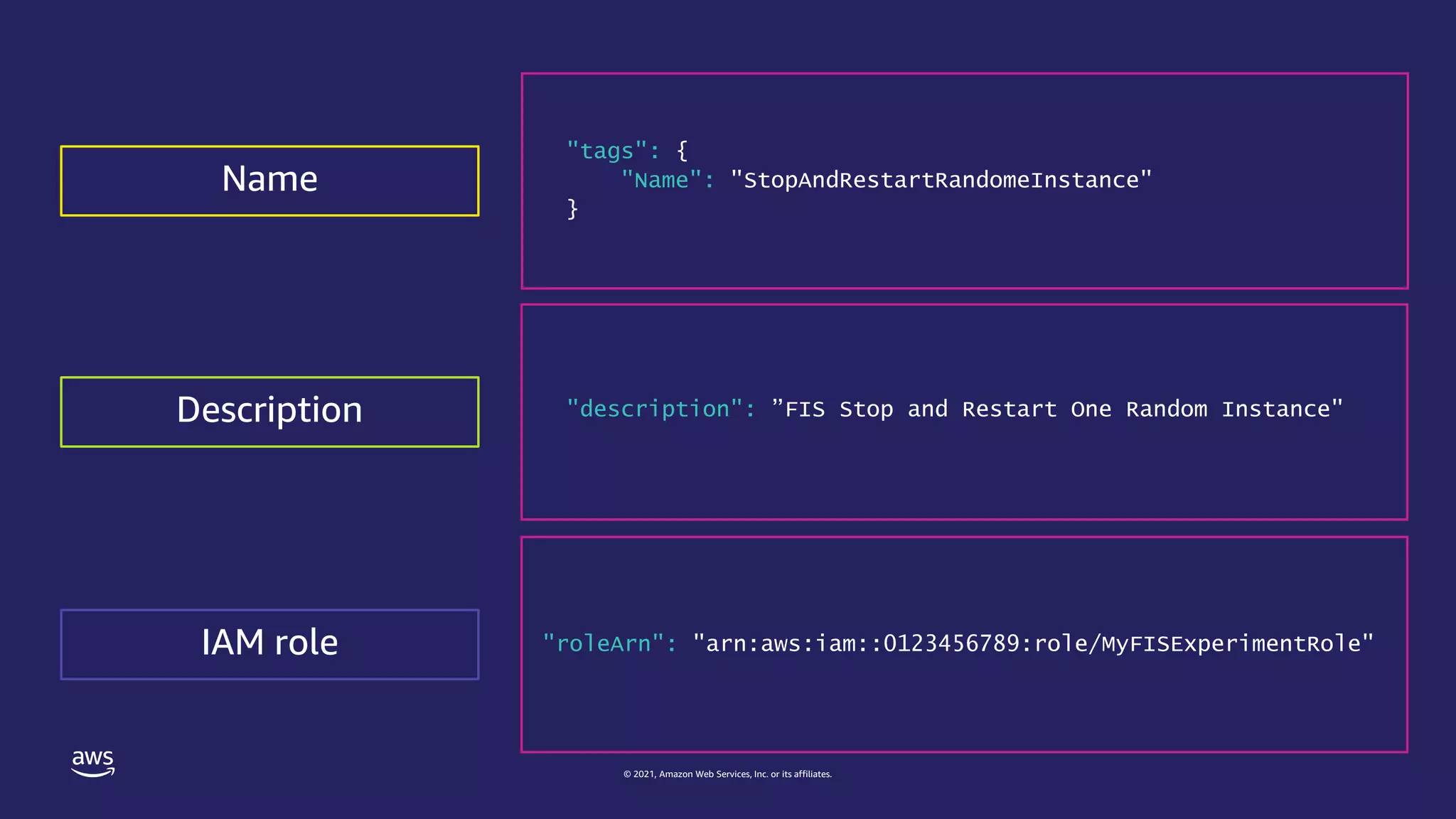 © 2021, Amazon Web Services, Inc. or its affiliates.
"tags": {
"Name": "StopAndRestartRandomeInstance"
}
Description
IAM role
Name
"description": ”FIS Stop and Restart One Random Instance"
"roleArn": "arn:aws:iam::0123456789:role/MyFISExperimentRole"
 