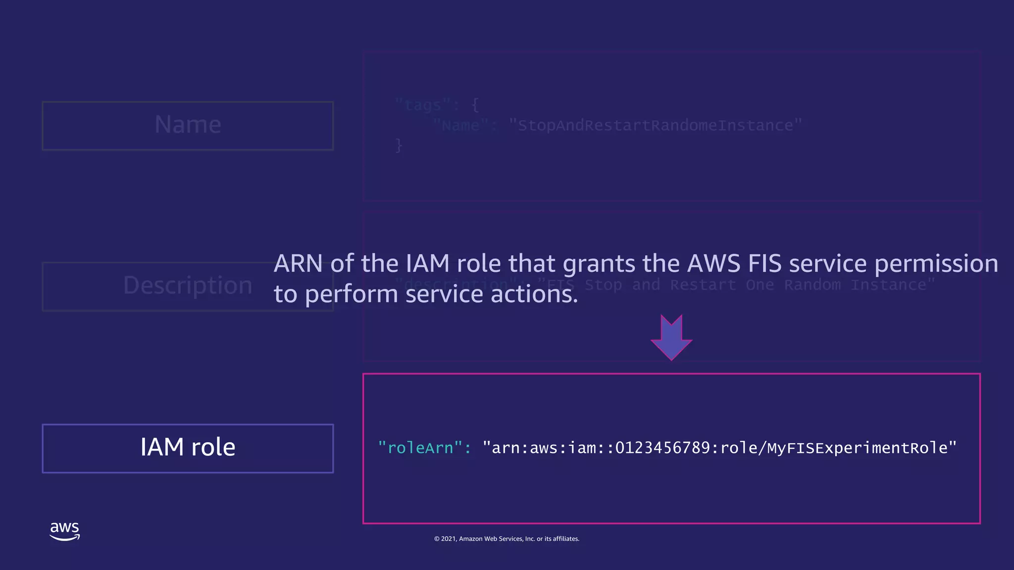 © 2021, Amazon Web Services, Inc. or its affiliates.
"tags": {
"Name": "StopAndRestartRandomeInstance"
}
Description
IAM role
Name
"description": ”FIS Stop and Restart One Random Instance"
"roleArn": "arn:aws:iam::0123456789:role/MyFISExperimentRole"
ARN of the IAM role that grants the AWS FIS service permission
to perform service actions.
 