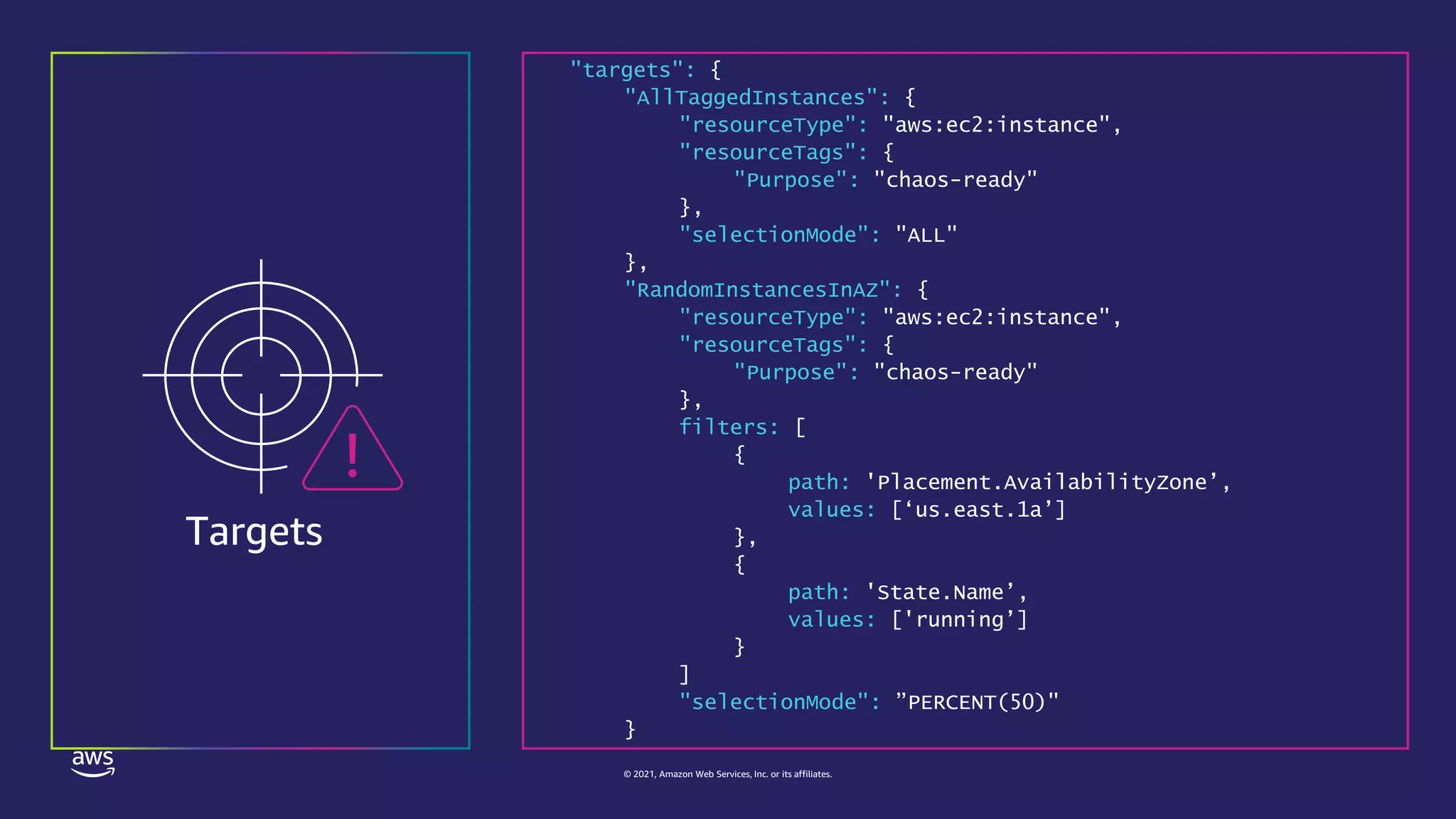 © 2021, Amazon Web Services, Inc. or its affiliates.
"targets": {
"AllTaggedInstances": {
"resourceType": "aws:ec2:instance",
"resourceTags": {
"Purpose": "chaos-ready"
},
"selectionMode": "ALL"
},
"RandomInstancesInAZ": {
"resourceType": "aws:ec2:instance",
"resourceTags": {
"Purpose": "chaos-ready"
},
filters: [
{
path: 'Placement.AvailabilityZone’,
values: [‘us.east.1a’]
},
{
path: 'State.Name’,
values: ['running’]
}
]
"selectionMode": ”PERCENT(50)"
}
Targets
 