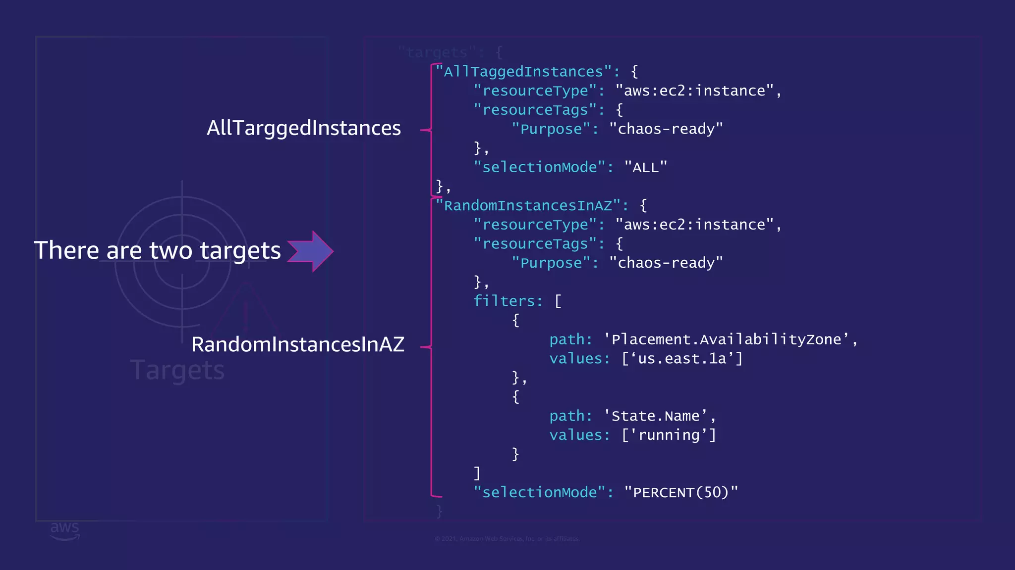 © 2021, Amazon Web Services, Inc. or its affiliates.
"targets": {
"AllTaggedInstances": {
"resourceType": "aws:ec2:instance",
"resourceTags": {
"Purpose": "chaos-ready"
},
"selectionMode": "ALL"
},
"RandomInstancesInAZ": {
"resourceType": "aws:ec2:instance",
"resourceTags": {
"Purpose": "chaos-ready"
},
filters: [
{
path: 'Placement.AvailabilityZone’,
values: [‘us.east.1a’]
},
{
path: 'State.Name’,
values: ['running’]
}
]
"selectionMode": "PERCENT(50)"
}
Targets
There are two targets
AllTarggedInstances
RandomInstancesInAZ
 