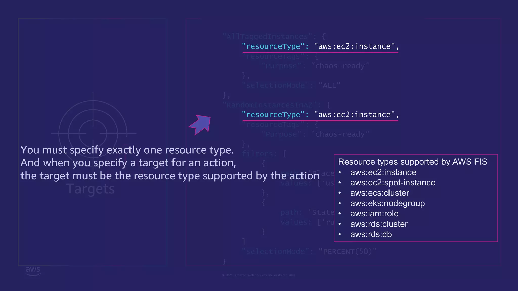 © 2021, Amazon Web Services, Inc. or its affiliates.
"targets": {
"AllTaggedInstances": {
"resourceType": "aws:ec2:instance",
"resourceTags": {
"Purpose": "chaos-ready"
},
"selectionMode": "ALL"
},
"RandomInstancesInAZ": {
"resourceType": "aws:ec2:instance",
"resourceTags": {
"Purpose": "chaos-ready"
},
filters: [
{
path: 'Placement.AvailabilityZone’,
values: [‘us.east.1a’]
},
{
path: 'State.Name’,
values: ['running’]
}
]
"selectionMode": "PERCENT(50)"
}
Targets
You must specify exactly one resource type.
And when you specify a target for an action,
the target must be the resource type supported by the action
Resource types supported by AWS FIS
• aws:ec2:instance
• aws:ec2:spot-instance
• aws:ecs:cluster
• aws:eks:nodegroup
• aws:iam:role
• aws:rds:cluster
• aws:rds:db
 