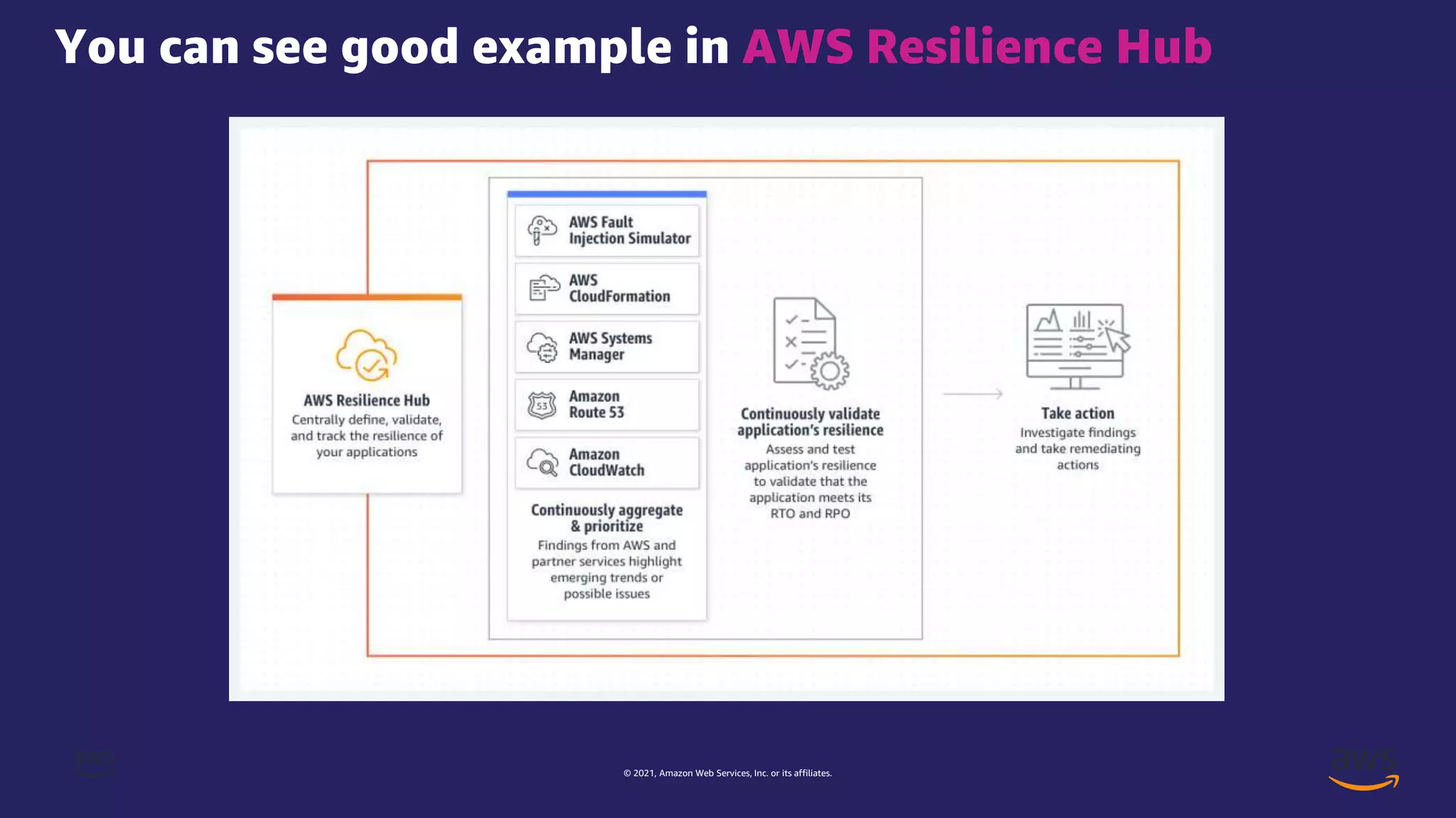 © 2021, Amazon Web Services, Inc. or its affiliates.
You can see good example in AWS Resilience Hub
 