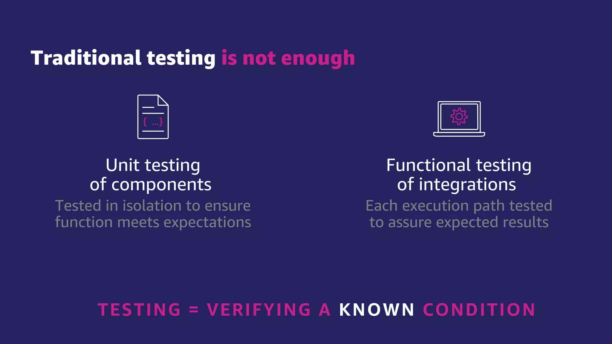 © 2021, Amazon Web Services, Inc. or its affiliates.
Traditional testing is not enough
TESTING = VERIFYING A KNOWN CONDITION
Unit testing
of components
Tested in isolation to ensure
function meets expectations
Functional testing
of integrations
Each execution path tested
to assure expected results
 