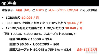 gp3料⾦
確保する、容量（GB）と IOPS と スループット（MB/s）に応じた課⾦
• 1GBあたり $0.096 / ⽉
• 3000IOPS を超えて割当てた 1 IOPS あたり $0.06 / ⽉
• 125MB/sを超えて割当てた 1 MB/s あたり $0.048 / ⽉
（例）100GB、4,000 IOPS、スループット200MB/s
容量 $0.096 x 100GB = $9.6
超過IO $0.06 x 1,000IOPS = $60
超過スループット $0.048 x 75MB/s = $3.6 合計 $73.2/⽉
 